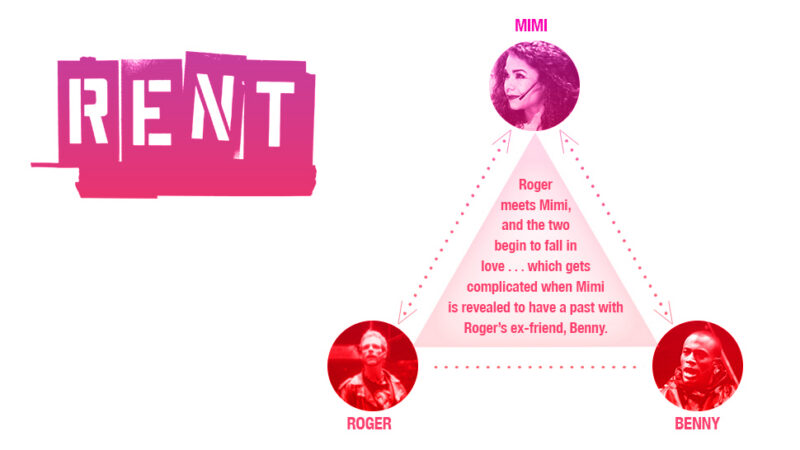 20 Famous Broadway Love Triangles | Playbill